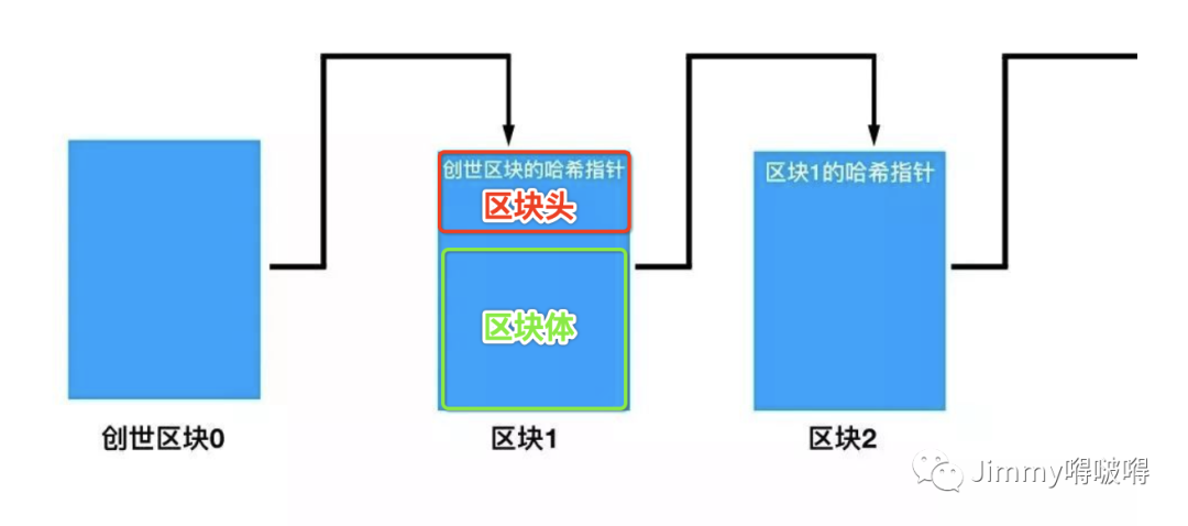 区块链系列 公有链 私有链 联盟链 许可链的区别 区块链 区块链系列 公有链 私有链 联盟链 许可链的区别 区块链