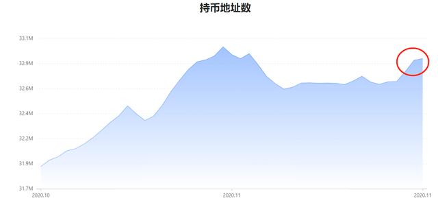 每日行情解读 | ETH等主流币与BTC相关性减弱，BTC仍未杀出恐慌盘3