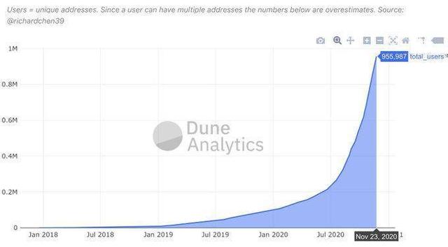 ETH达30个月价格高位，8个迹象表明以太坊已进入新的牛市7