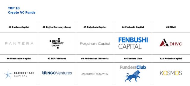 比特币巨鲸灰度及其背后的加密投资基金行业3