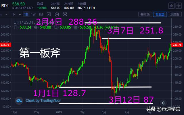 2020年以太坊割韭菜三板斧1 2020年以太坊割韭菜三板斧1