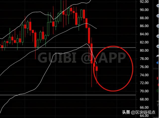 比特币突遭空头暴击，行情见顶了吗？4