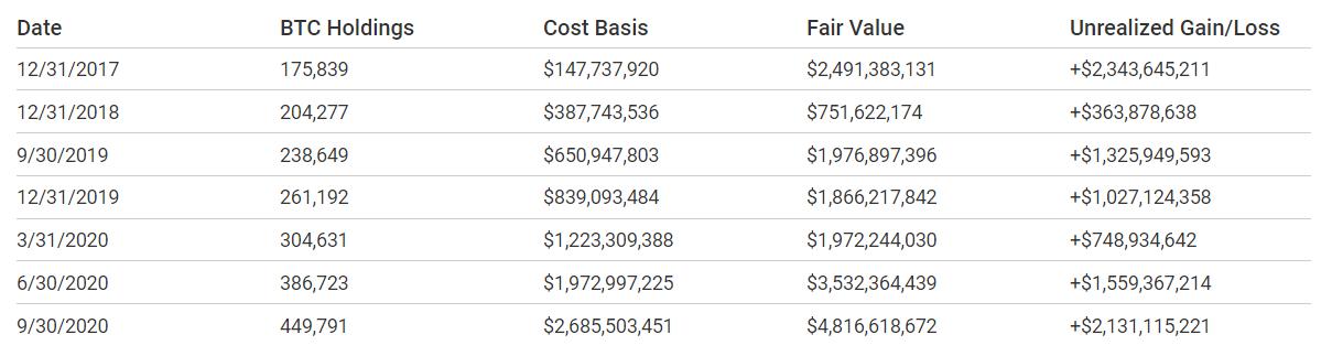 比特币都在谁的手里？