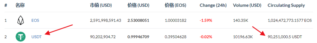 EOS生态现在如何了?还有机会靠DeFi翻盘吗?1 EOS生态现在如何了?还有机会靠DeFi翻盘吗?1