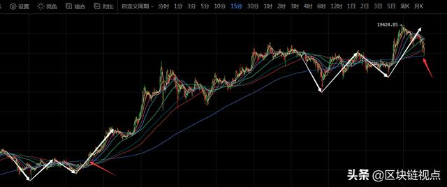 比特币突破19000美金,投资者却在历史新高前瑟瑟发抖5 比特币突破19000美金,投资者却在历史新高前瑟瑟发抖5