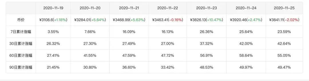 十组数据告诉你，以太坊你不知道的事14