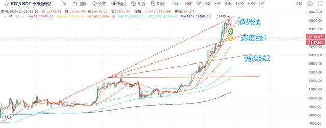 每日行情解读 | 三大利空引发下跌，明早8点的BTC价格至关重要4