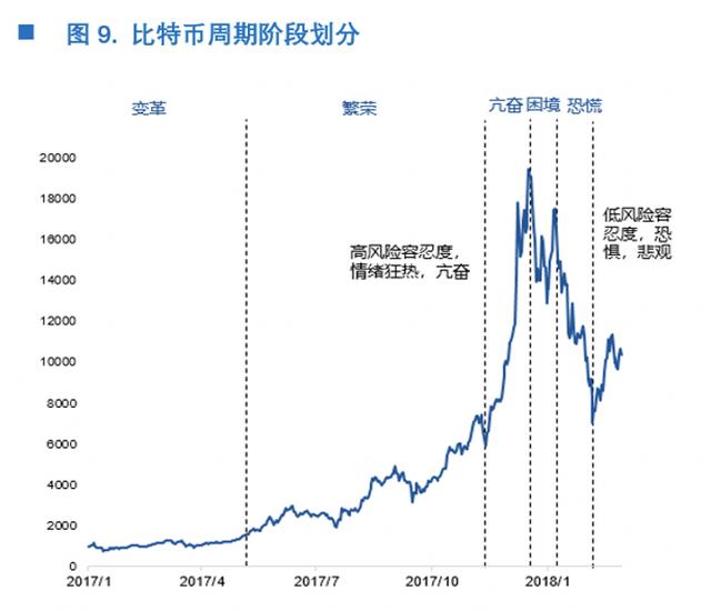 星球首发 | OKEx Research：穿越牛熊，我所经历的两次比特币19000美元高点6