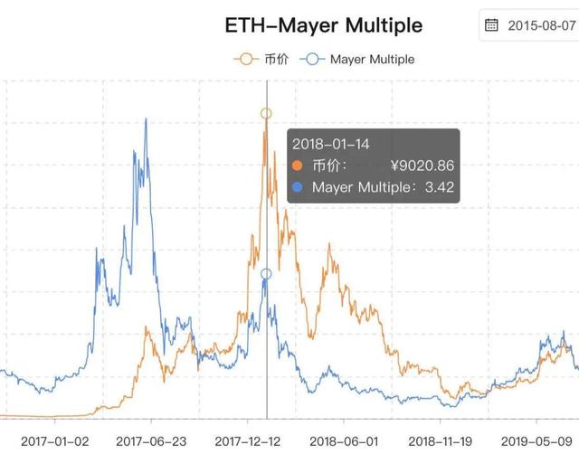十组数据告诉你，以太坊你不知道的事11
