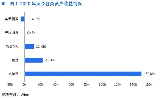 星球首发 | OKEx Research：穿越牛熊，我所经历的两次比特币19000美元高点