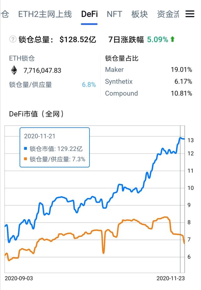 ETH2.0解决了哪些问题,为何倍受关注?能否真的引爆牛市?2 ETH2.0解决了哪些问题,为何倍受关注?能否真的引爆牛市?2