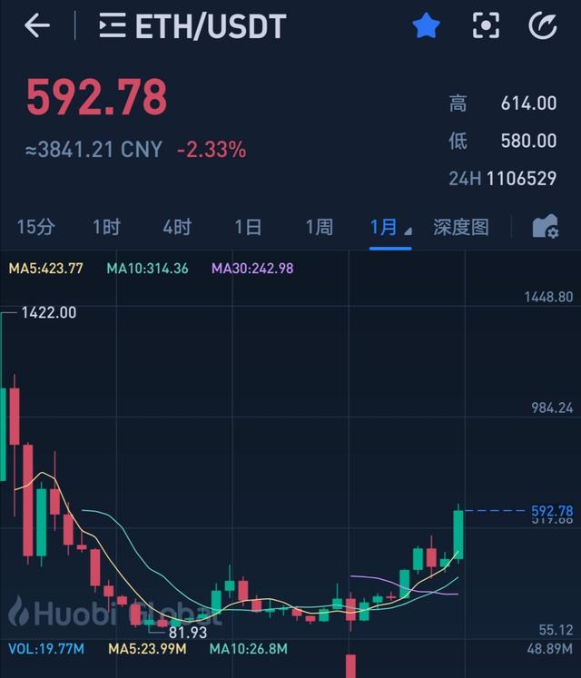 ETH2.0解决了哪些问题,为何倍受关注?能否真的引爆牛市?5 ETH2.0解决了哪些问题,为何倍受关注?能否真的引爆牛市?5