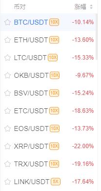 猝不及防！加密货币突然断崖式暴跌，比特币一度狂泻近3000美元！1小时25亿爆仓，发生了什么？2