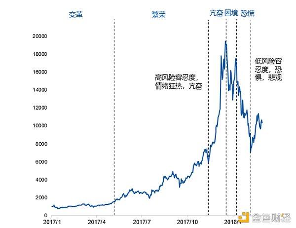 如何看待这轮比特币及主流币全线瀑布，山寨季还会来吗？1