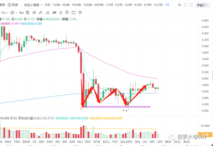 尘埃落定，BCH分叉行情已经结束？5