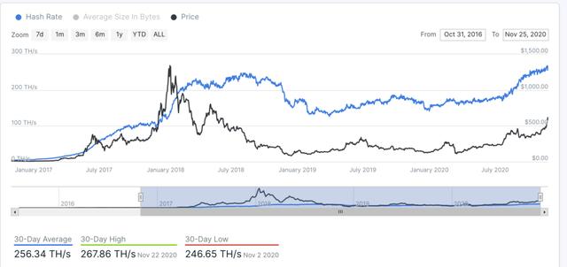 十组数据告诉你，以太坊你不知道的事22