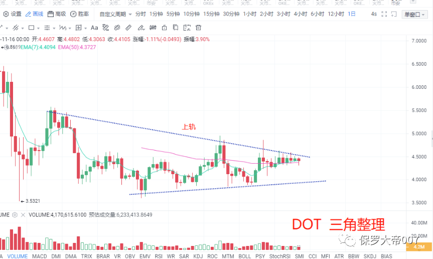 尘埃落定，BCH分叉行情已经结束？11