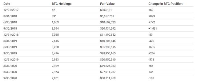 比特币都在谁的手里？15