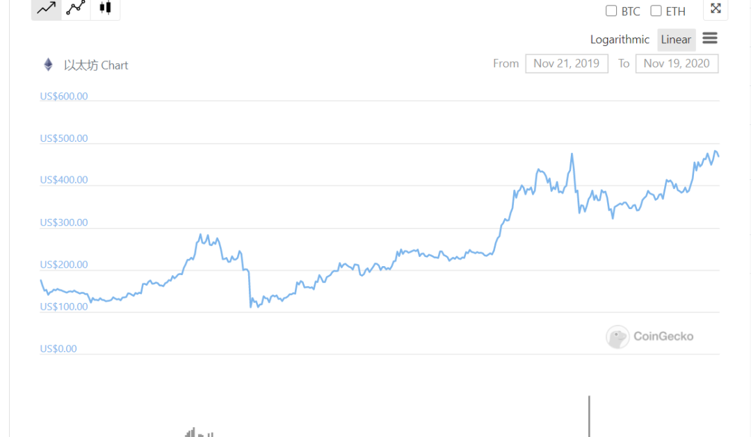 ETH2.0质押挖矿遇冷?大型交易所的Staking或许值得你参与 ETH2.0质押挖矿遇冷?大型交易所的Staking或许值得你参与