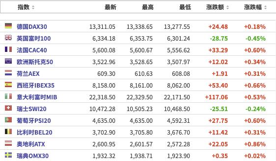 美股盘前：比特币“高台跳水”，区块链概念股全线重挫；美国国家公路交通安全管理局对约11.5万辆特斯拉展开调查
