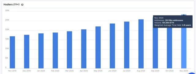 十组数据告诉你，以太坊你不知道的事16