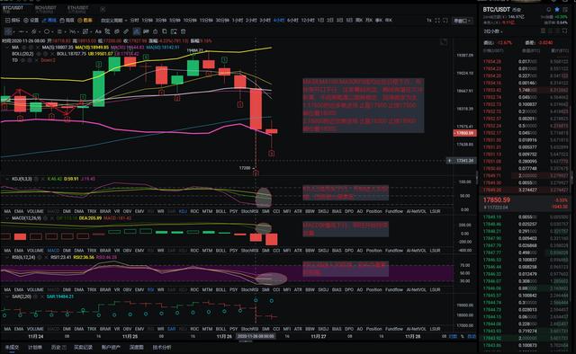 BTC午间极速跌落后 后市行情该如何把握1