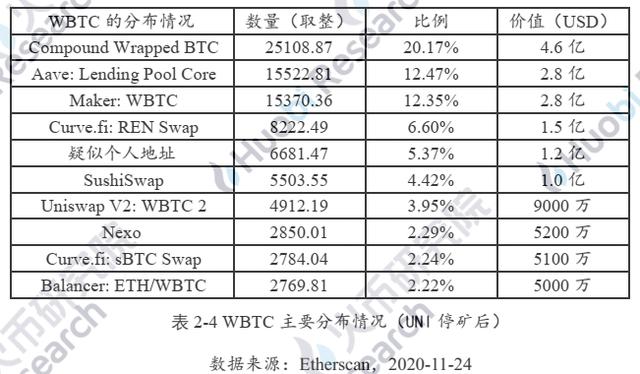 火线视点 | 六个月从3000枚到15万:解码以太坊链上BTC的驱动因素与技术手段7 火线视点 | 六个月从3000枚到15万:解码以太坊链上BTC的驱动因素与技术手段7