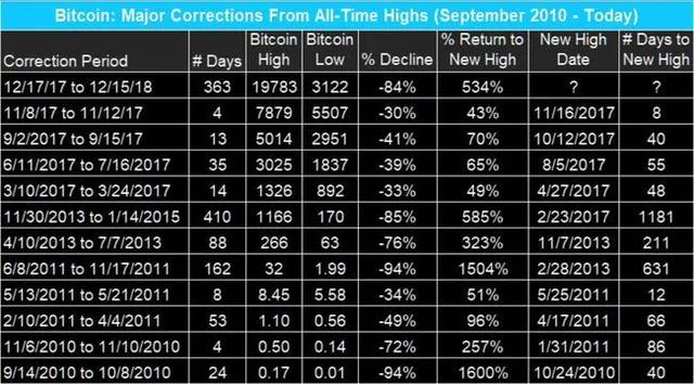 猝不及防！加密货币突然断崖式暴跌，比特币一度狂泻近3000美元！1小时25亿爆仓，发生了什么？7