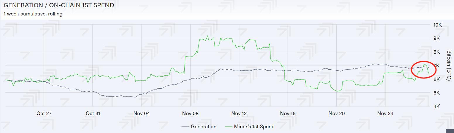 每日行情解读 | ETH等主流币与BTC相关性减弱，BTC仍未杀出恐慌盘2