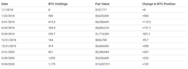 比特币都在谁的手里？17