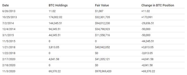 比特币都在谁的手里？4