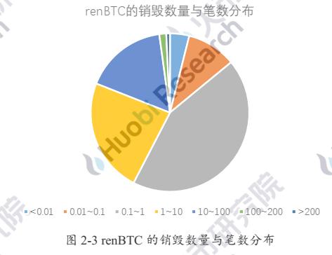 火线视点 | 六个月从3000枚到15万：解码以太坊链上BTC的驱动因素与技术手段10