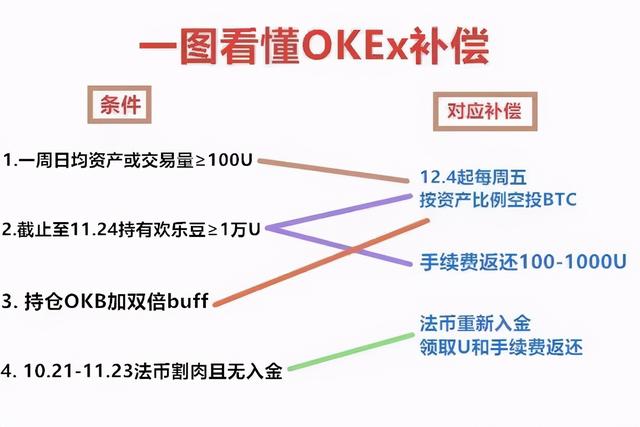 抄底OKEx欢乐豆,我赚了3000万3 抄底OKEx欢乐豆,我赚了3000万3