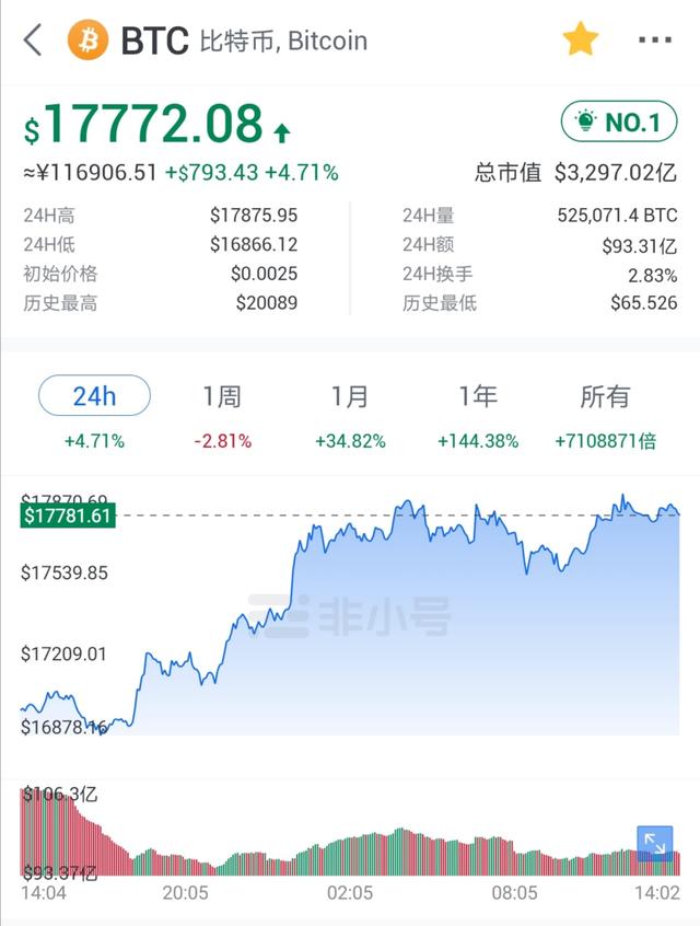 长线才是投资比特币的正确姿势,比特币暴跌下如何操作? 长线才是投资比特币的正确姿势,比特币暴跌下如何操作?