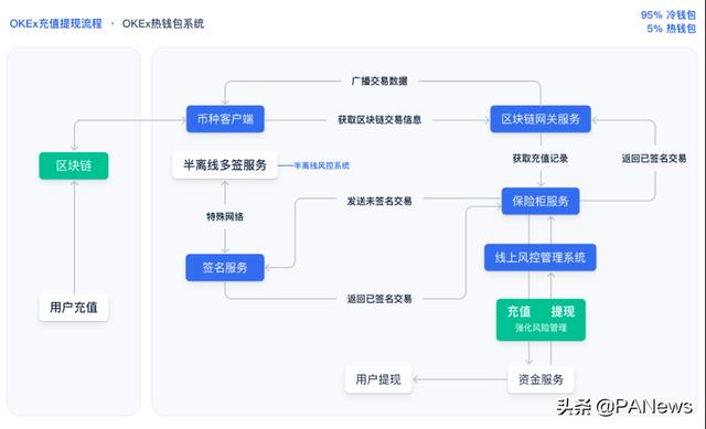 专访徐坤:升级“快乐星期五”,OKEx砸下真金白银挽回用户3 专访徐坤:升级“快乐星期五”,OKEx砸下真金白银挽回用户3