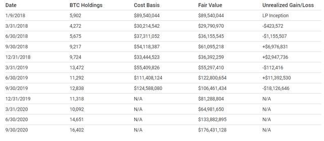 比特币都在谁的手里？10