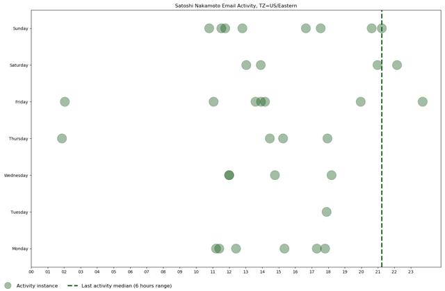 中本聪发明比特币时住在伦敦，你信不信？8