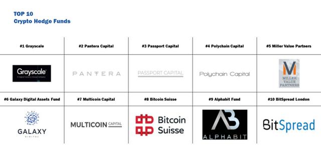 比特币巨鲸灰度及其背后的加密投资基金行业4