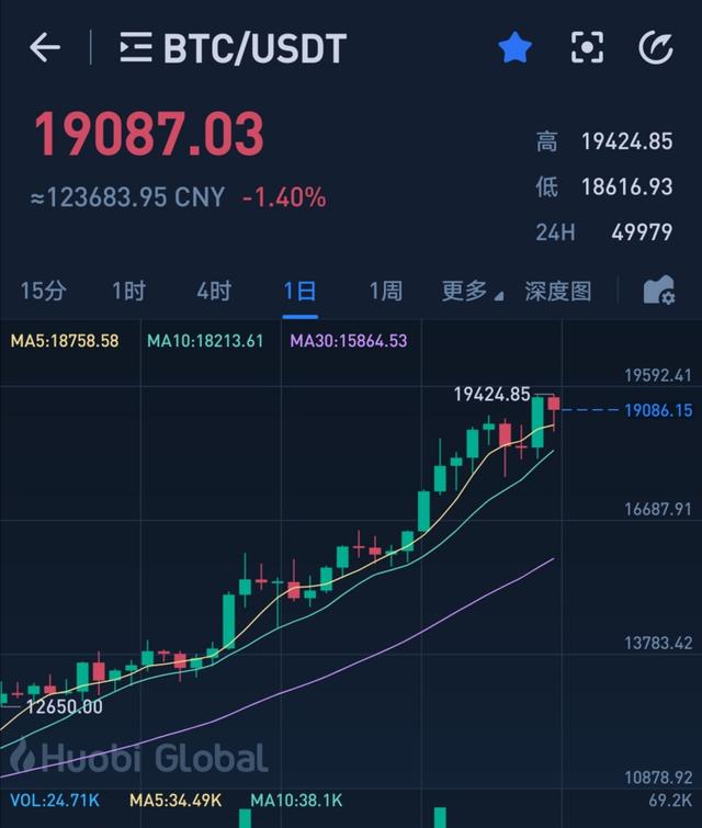 ETH2.0解决了哪些问题,为何倍受关注?能否真的引爆牛市?1 ETH2.0解决了哪些问题,为何倍受关注?能否真的引爆牛市?1