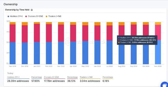 十组数据告诉你，以太坊你不知道的事15