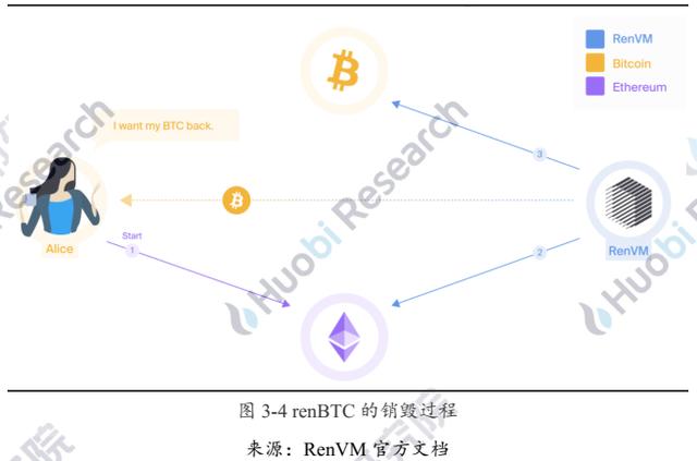 火线视点 | 六个月从3000枚到15万：解码以太坊链上BTC的驱动因素与技术手段15