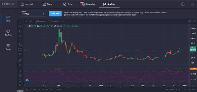 多个催化剂导致以太坊为牛市做好准备3
