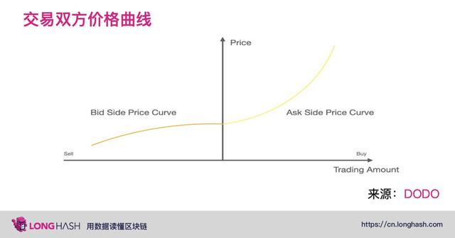 深入了解下一代 DeFi自动化做市商的发展与机遇6