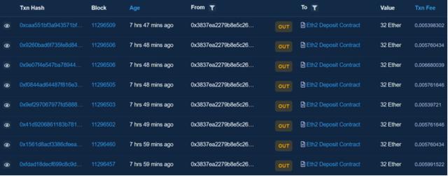 以太坊2.0蓄势待发，倒数三天市场表现几何 | 研报7