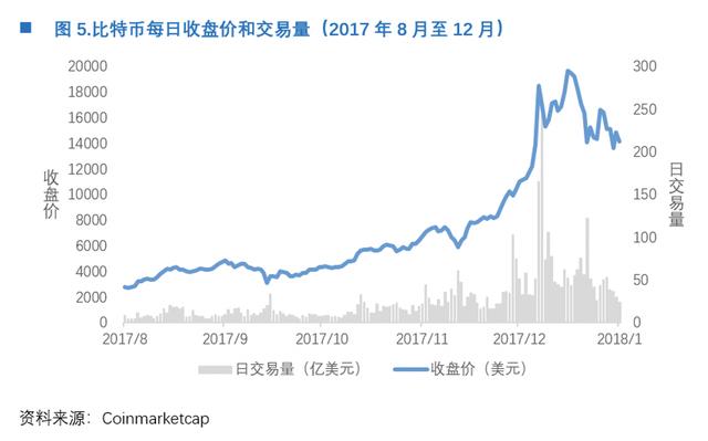 星球首发 | OKEx Research：穿越牛熊，我所经历的两次比特币19000美元高点3
