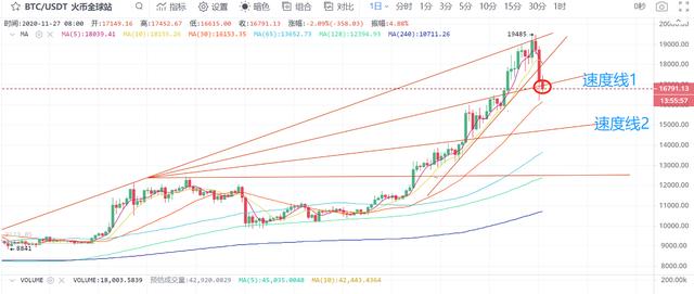 每日行情解读 | ETH等主流币与BTC相关性减弱，BTC仍未杀出恐慌盘5