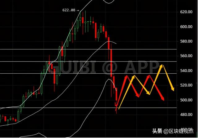比特币突遭空头暴击，行情见顶了吗？3