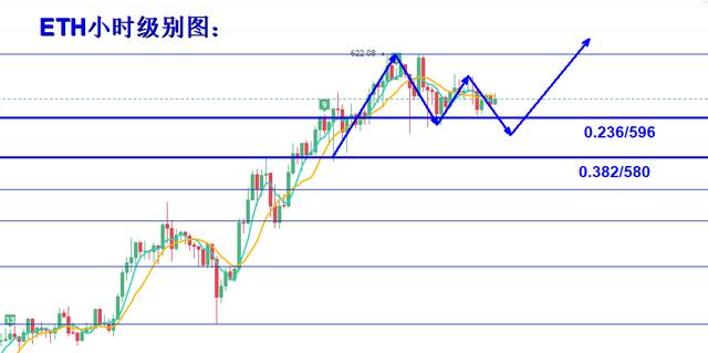 行情｜比特币冲高回调，日内回撤继续多3