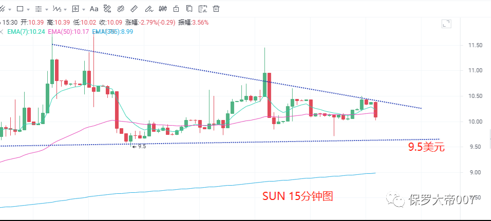 尘埃落定，BCH分叉行情已经结束？13