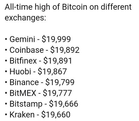 今日观察 | 比特币20000刀攻坚战，鹿死谁手？1